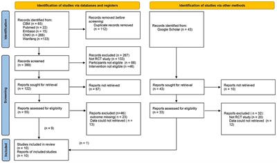 Effect of Oral Chinese Herbal Preparations Regulating Intestinal Flora on Lipid Metabolism Disorders in Patients: A Meta-Analysis of Controlled Clinical Studies